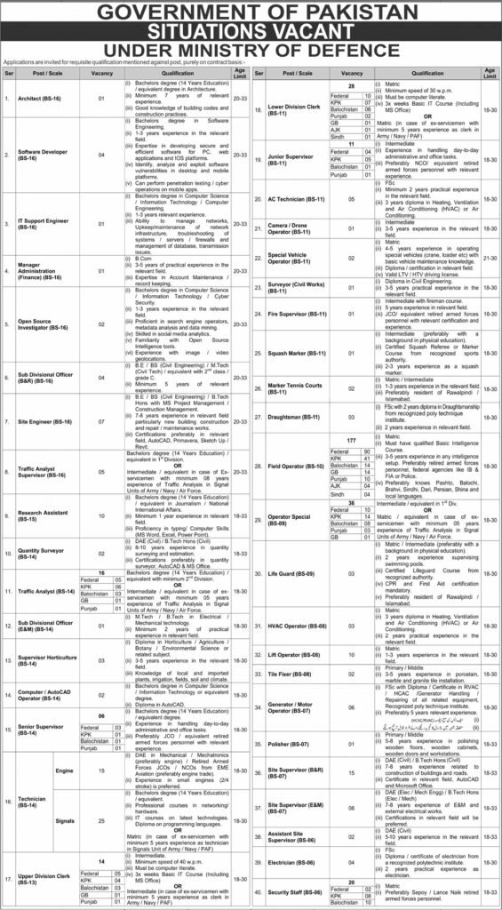 Ministry of Defence Jobs 2026 Best Career Opportunities Today