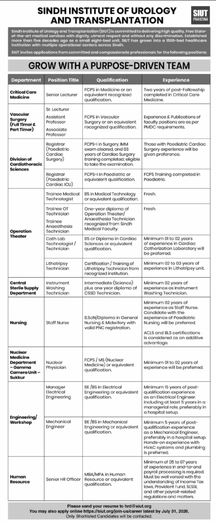 SIUT Jobs 2026 Stunning Education Posts In Karachi