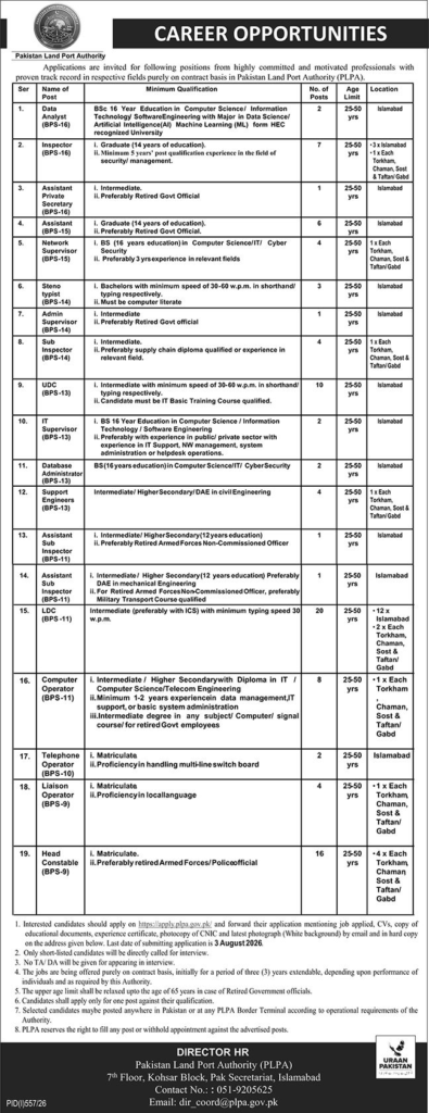 Pakistan Land Port Authority Jobs Latest Islamabad 2026