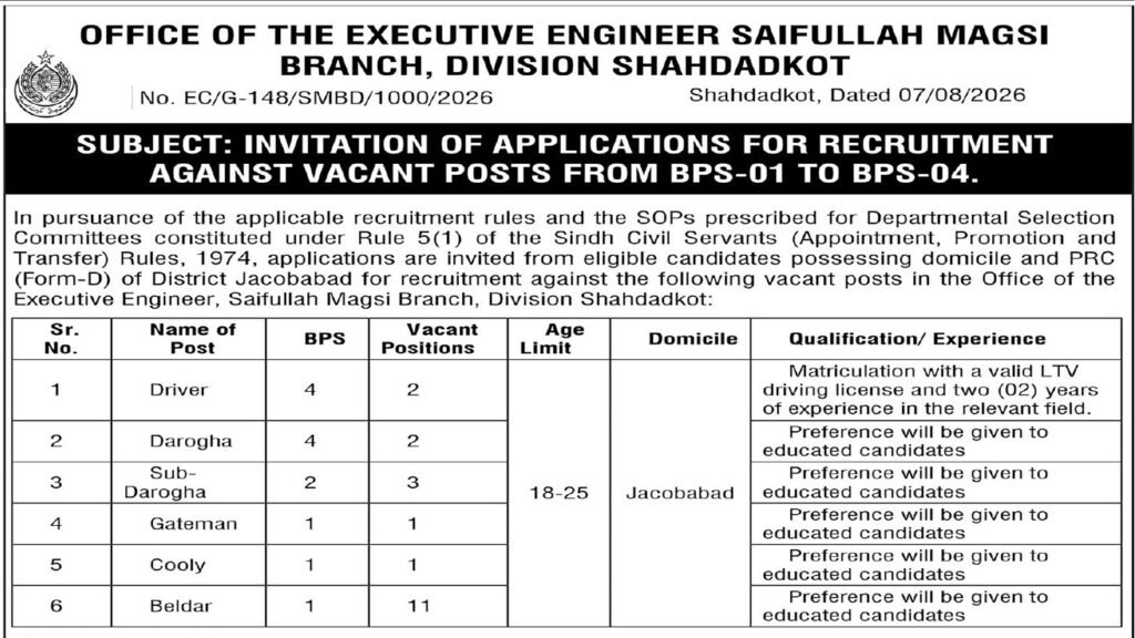 Entry level government job opportunity illustration Sindh