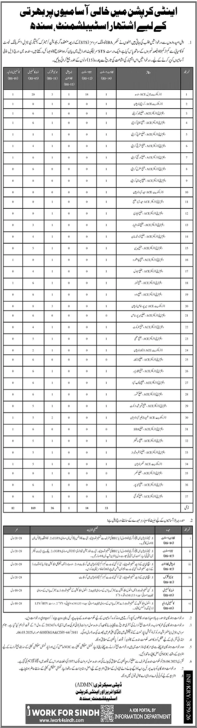 Anti Corruption Establishment Sindh advertisement showing vacancy table for 37 offices across the province