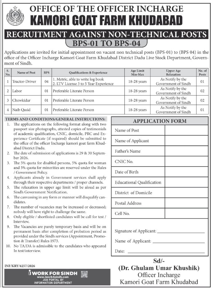 Kamori Goat Farm Khudabad jobs 2026