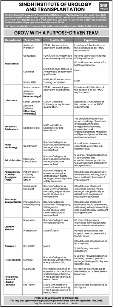 Ad showing qualification and experience table for SIUT positions across multiple departments