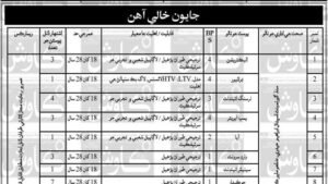 District Health Office Malir Jobs Karachi 2026 – 29 Posts