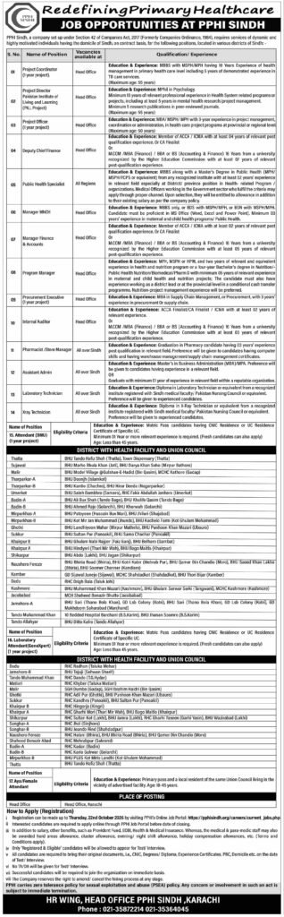 PPHI Sindh jobs 2026