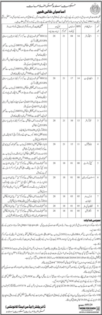 Sindh Information Department jobs 2026